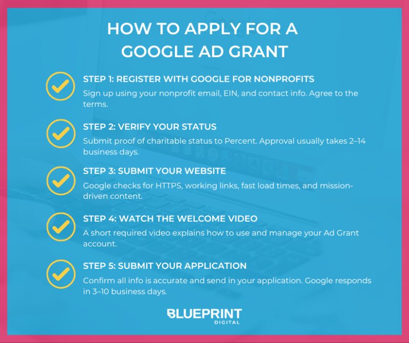 How To Apply for Google Grants