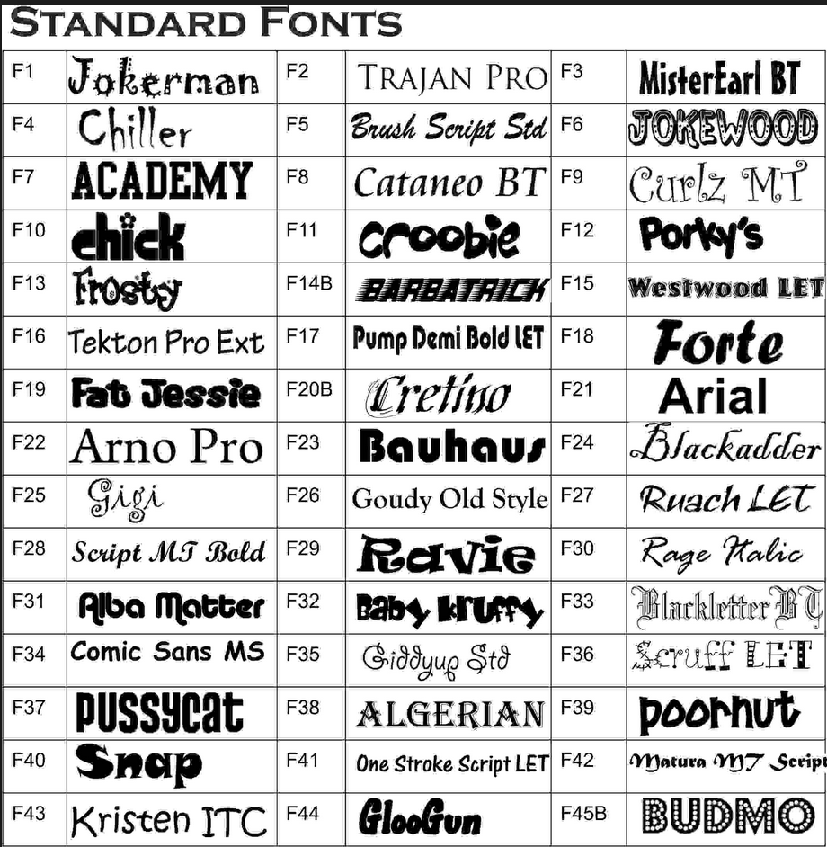 Font Types List