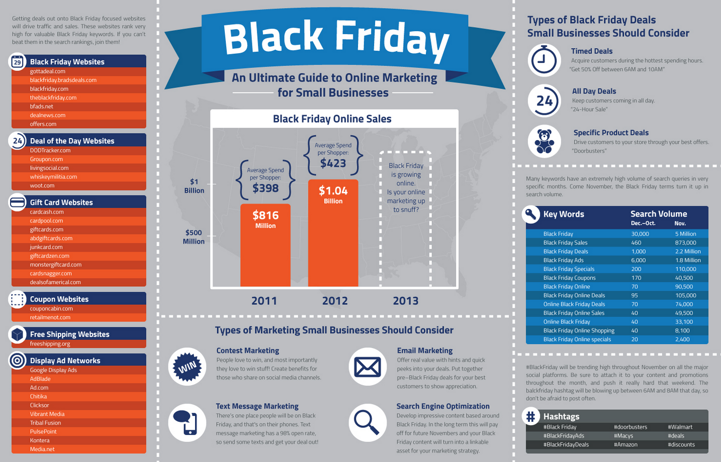 Black Friday E-commerce Optimization | Blueprint