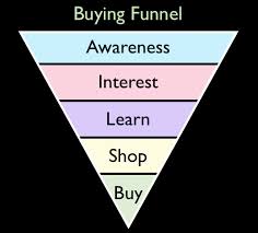 Buying Funnel and PPC | Blueprint