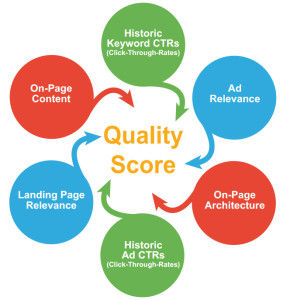 PPC-Quality-Score-Eclipse-Web-Media