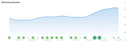 SEOgraph