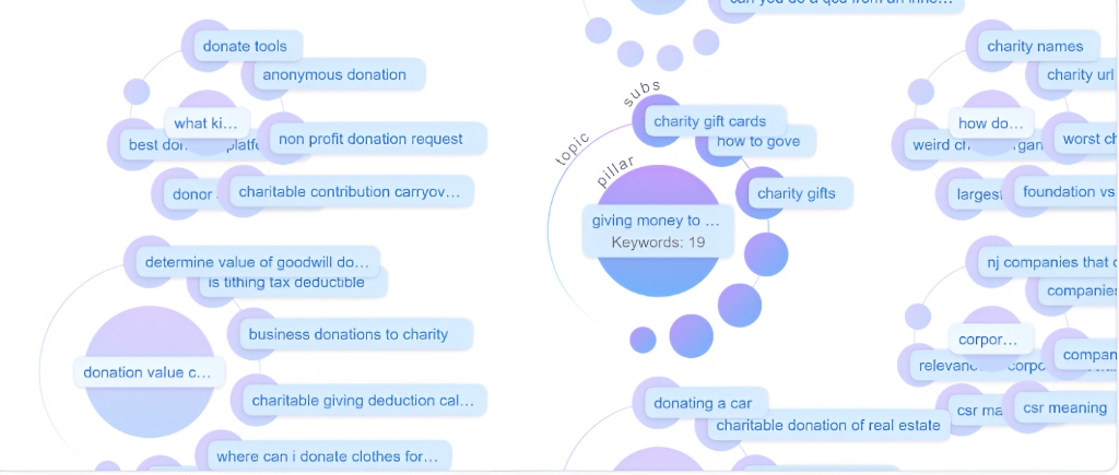ROI Ministry Case Study