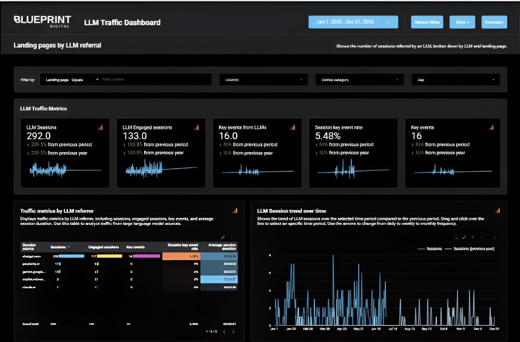 Live Results Dashboard