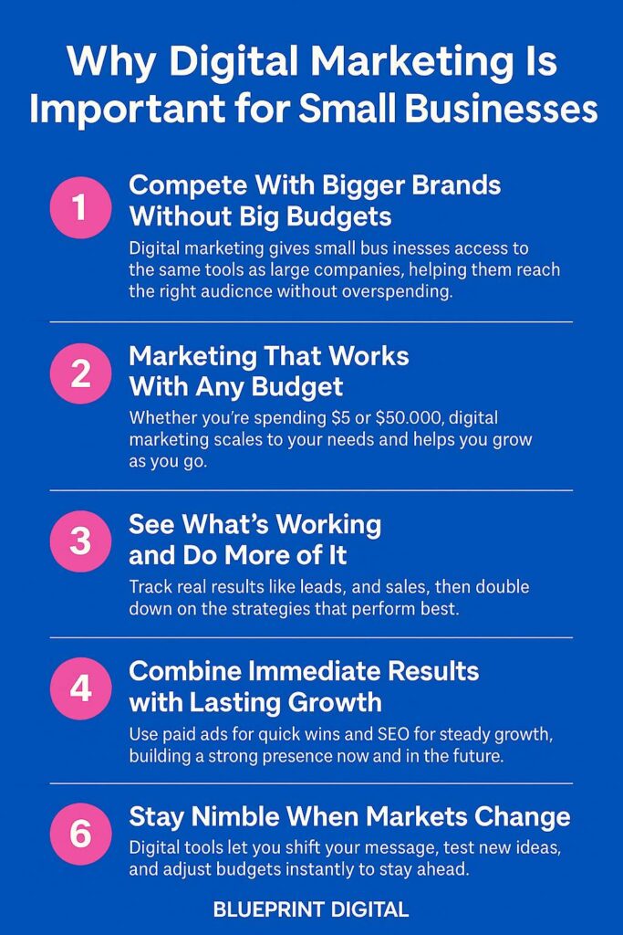 Why Digital Marketing Is the Best Investment Small Businesses Can Make