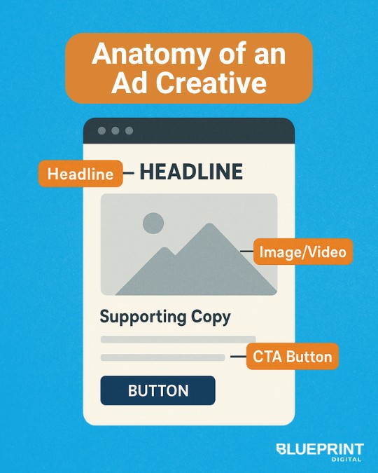 Anatomy of an Ad Creative