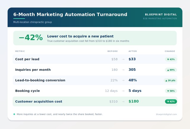 automation turnout
