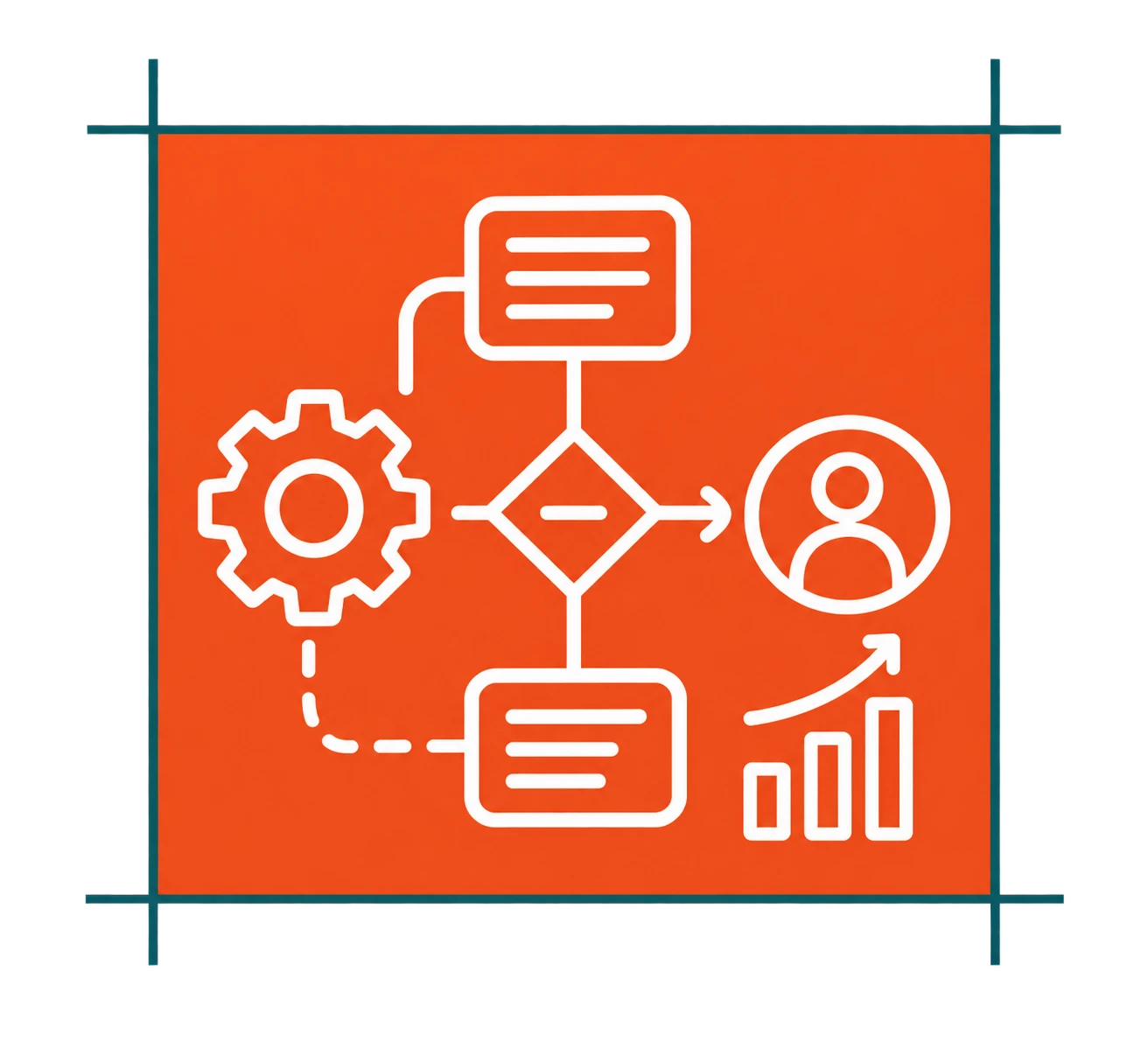 Automation Strategy
